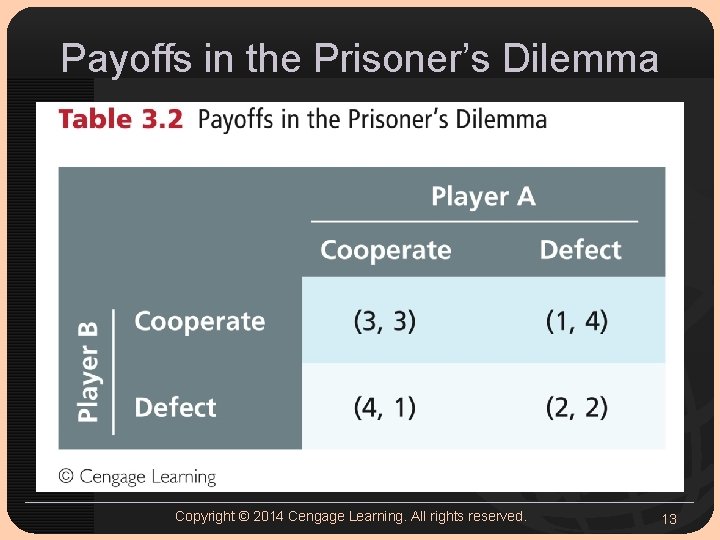 Payoffs in the Prisoner’s Dilemma Copyright © 2014 Cengage Learning. All rights reserved. 13