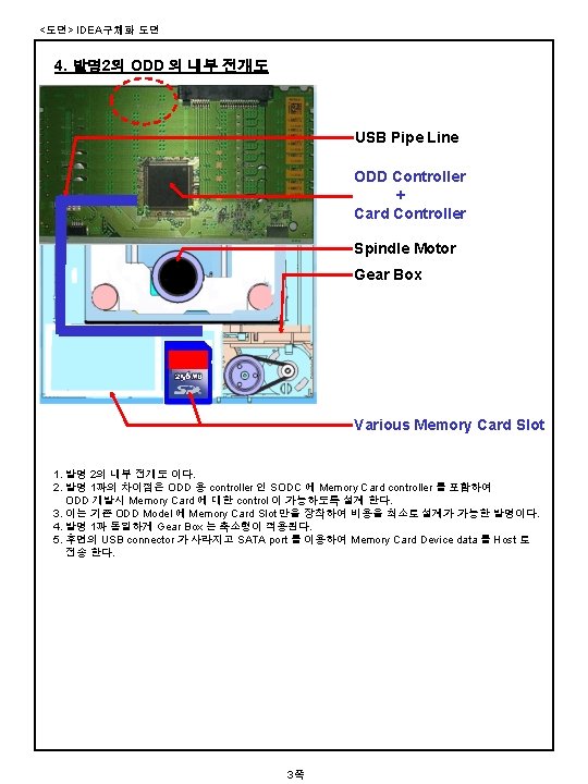 <도면> IDEA구체화 도면 4. 발명2의 ODD 의 내부 전개도 USB Pipe Line ODD Controller