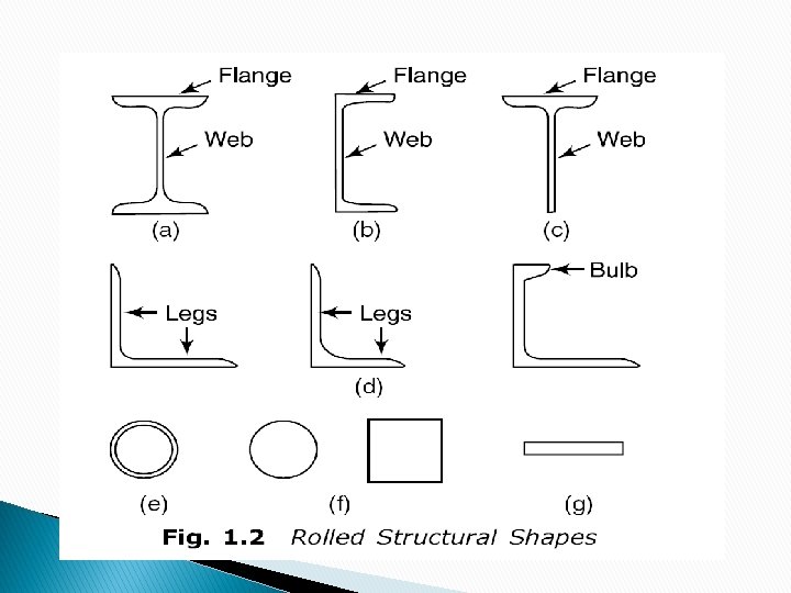 Lecture1 CE 318 N DESIGN OF STEEL STRUCTURES
