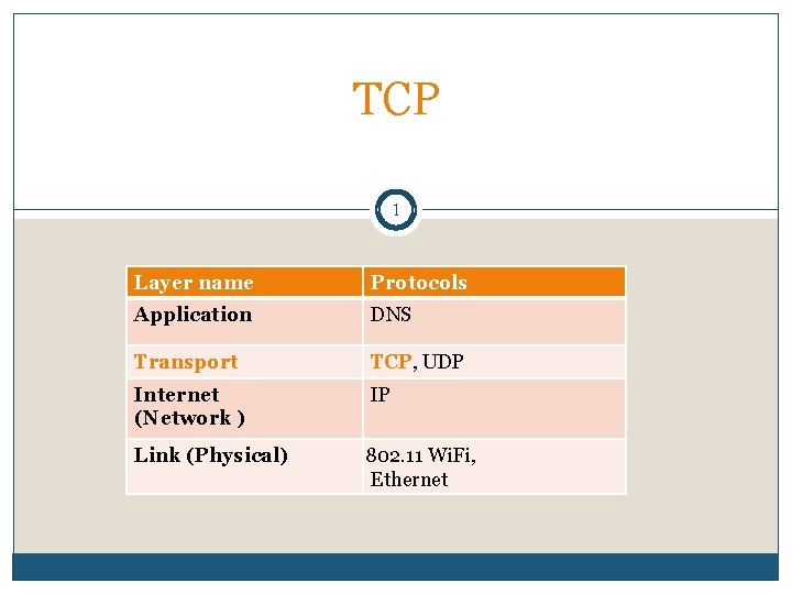 TCP 1 Layer name Protocols Application DNS Transport TCP, UDP Internet (Network ) IP TCP 1 Layer name Protocols Application DNS Transport TCP, UDP Internet (Network ) IP