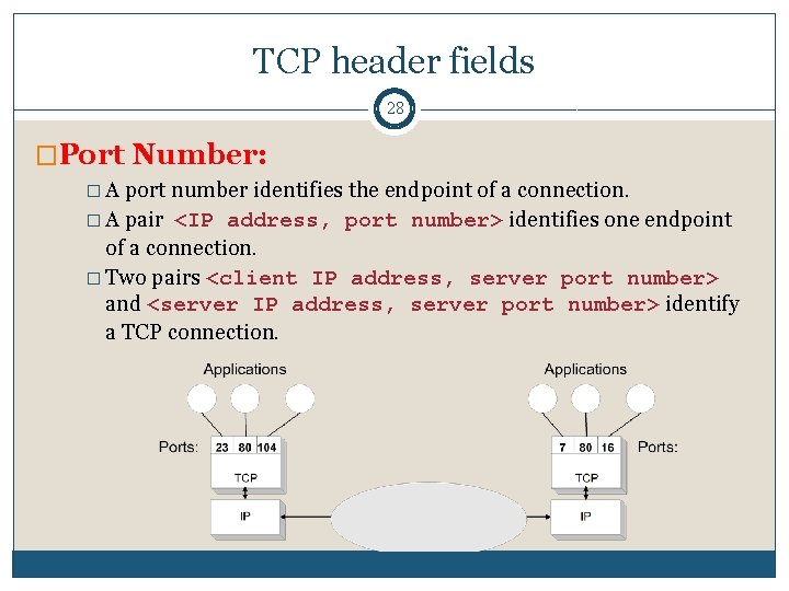 TCP header fields 28 �Port Number: �A port number identifies the endpoint of a TCP header fields 28 �Port Number: �A port number identifies the endpoint of a