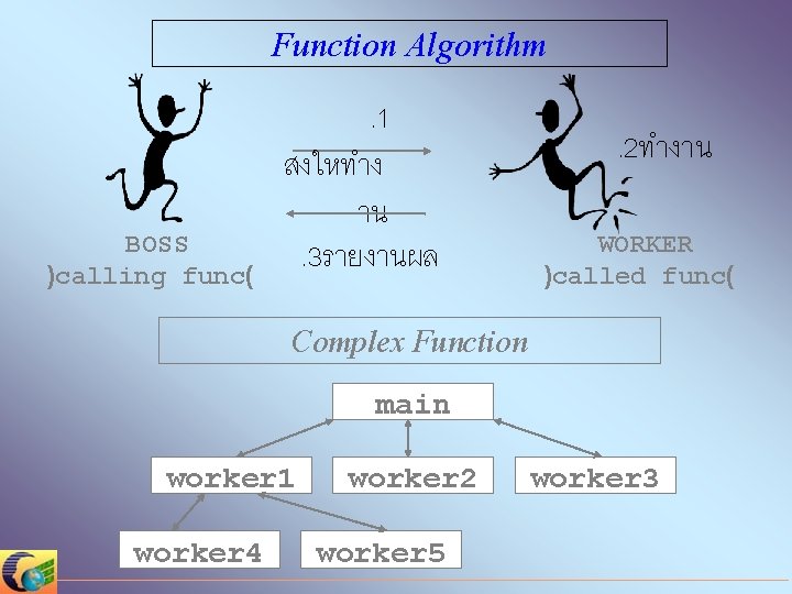 Function Algorithm BOSS )calling func( . 1 สงใหทำง าน. 3รายงานผล . 2ทำงาน WORKER )called