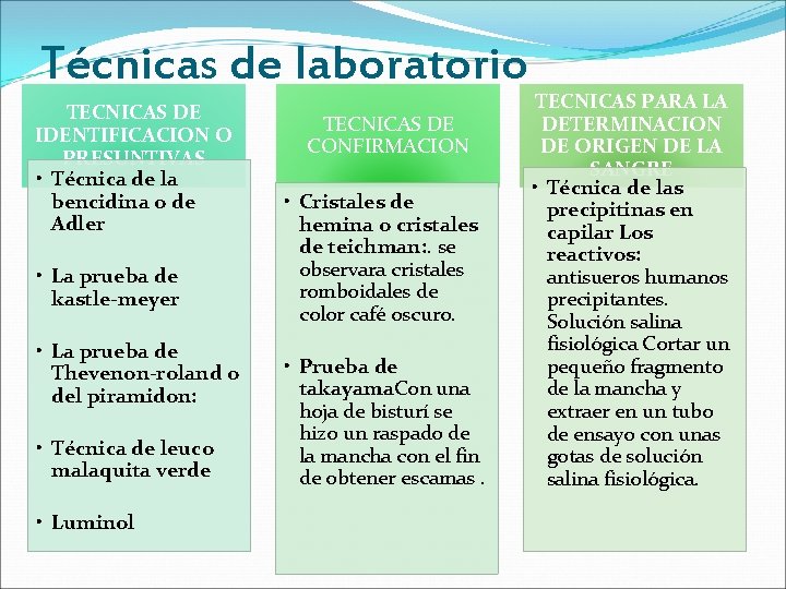 Técnicas de laboratorio TECNICAS DE IDENTIFICACION O PRESUNTIVAS • Técnica de la bencidina o Técnicas de laboratorio TECNICAS DE IDENTIFICACION O PRESUNTIVAS • Técnica de la bencidina o