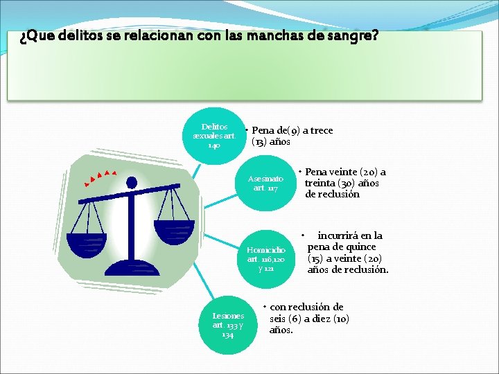 ¿Que delitos se relacionan con las manchas de sangre? Delitos sexuales art. 140 • ¿Que delitos se relacionan con las manchas de sangre? Delitos sexuales art. 140 •