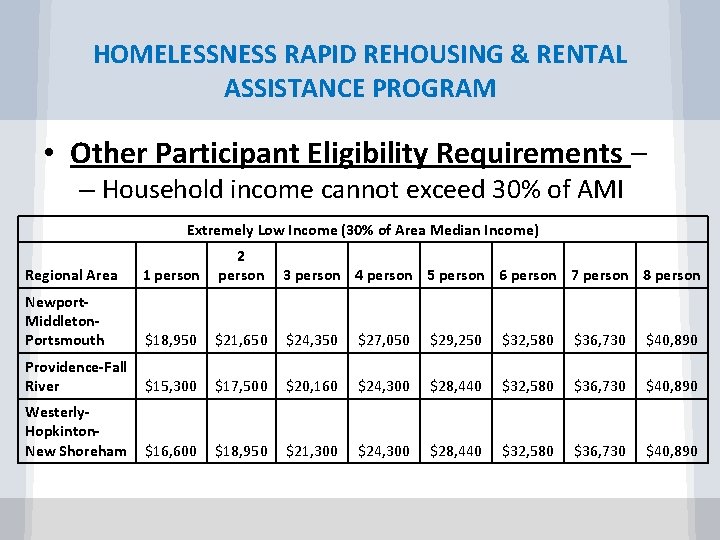 HOMELESSNESS RAPID REHOUSING & RENTAL ASSISTANCE PROGRAM • Other Participant Eligibility Requirements – –