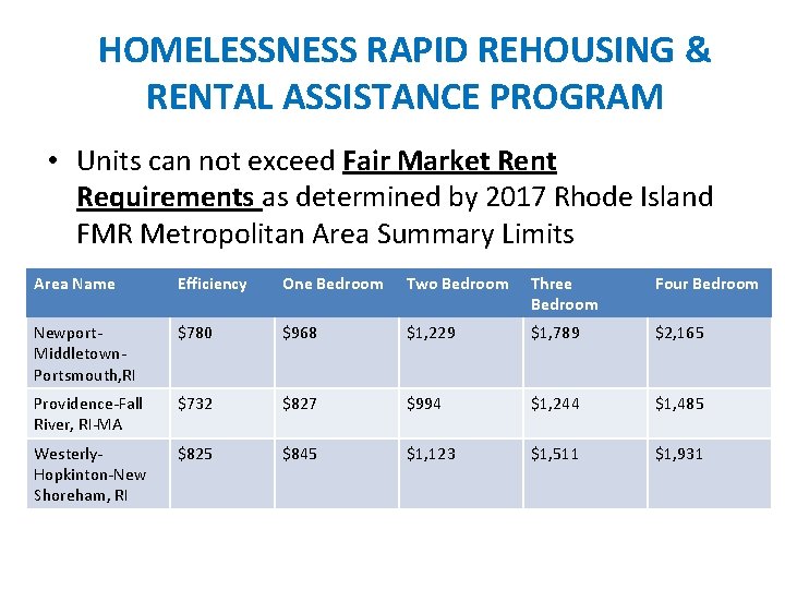 HOMELESSNESS RAPID REHOUSING & RENTAL ASSISTANCE PROGRAM • Units can not exceed Fair Market