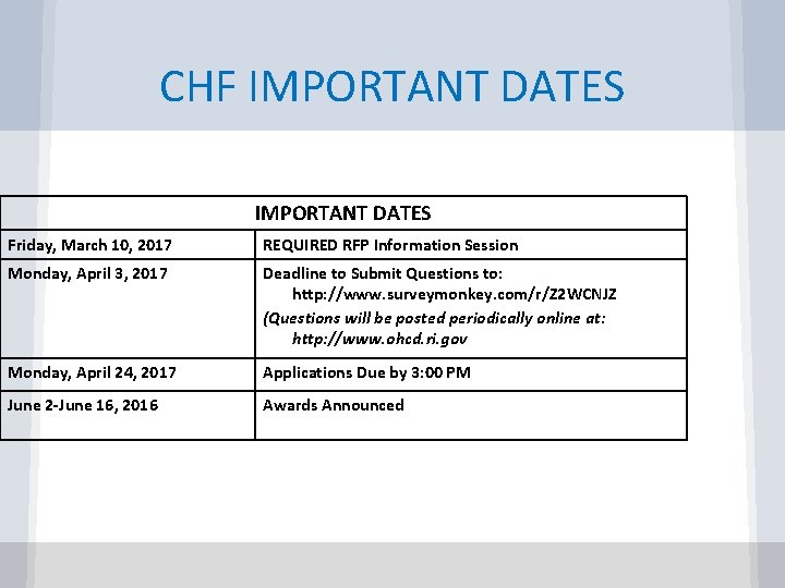 CHF IMPORTANT DATES Friday, March 10, 2017 REQUIRED RFP Information Session Monday, April 3,