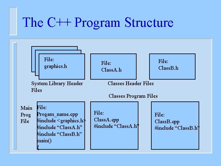 The C++ Program Structure File: graphics. h System Library Header Files Main File: Progam_name.