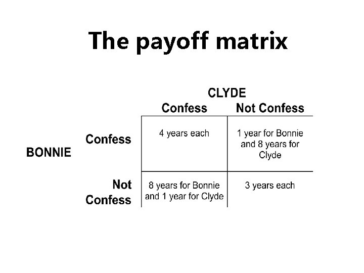 The payoff matrix 