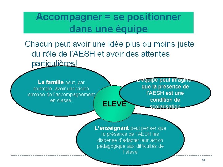 Accompagner = se positionner dans une équipe Chacun peut avoir une idée plus ou