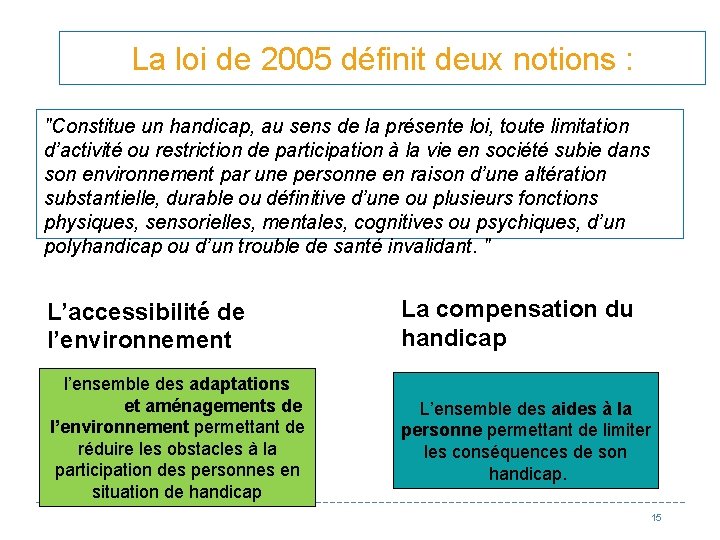 La loi de 2005 définit deux notions : "Constitue un handicap, au sens de