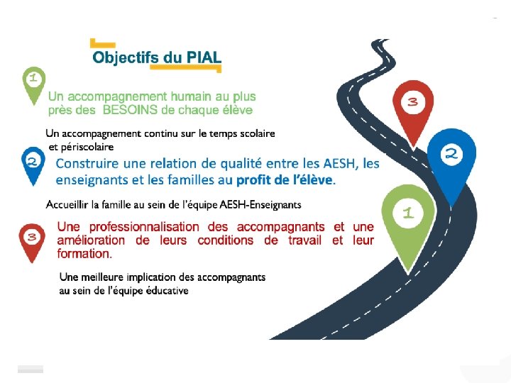 Objectifs du PIAL 1 Un accompagnement humain au plus près des BESOINS de chaque