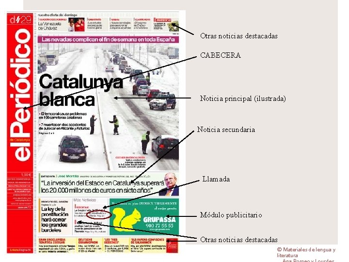 Otras noticias destacadas CABECERA Noticia principal (ilustrada) Noticia secundaria Llamada Módulo publicitario Otras noticias