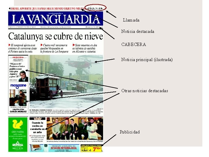 Llamada Noticia destacada CABECERA Noticia principal (ilustrada) Otras noticias destacadas Publicidad 