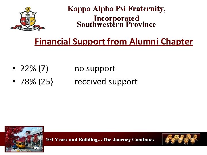 Kappa Alpha Psi Fraternity, Incorporated Southwestern Province Financial Support from Alumni Chapter • 22%