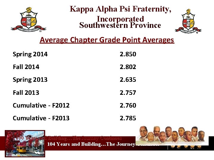Kappa Alpha Psi Fraternity, Incorporated Southwestern Province Average Chapter Grade Point Averages Spring 2014