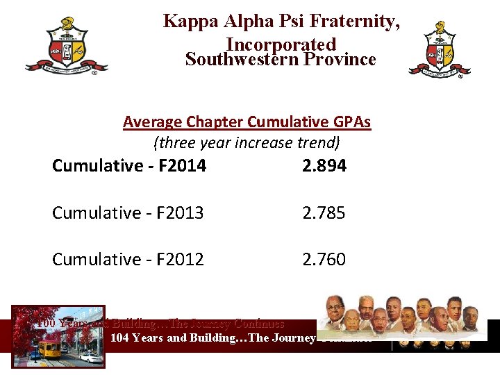 Kappa Alpha Psi Fraternity, Incorporated Southwestern Province Average Chapter Cumulative GPAs (three year increase