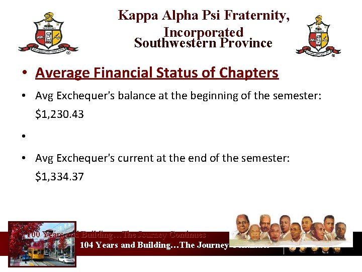 Kappa Alpha Psi Fraternity, Incorporated Southwestern Province • Average Financial Status of Chapters •