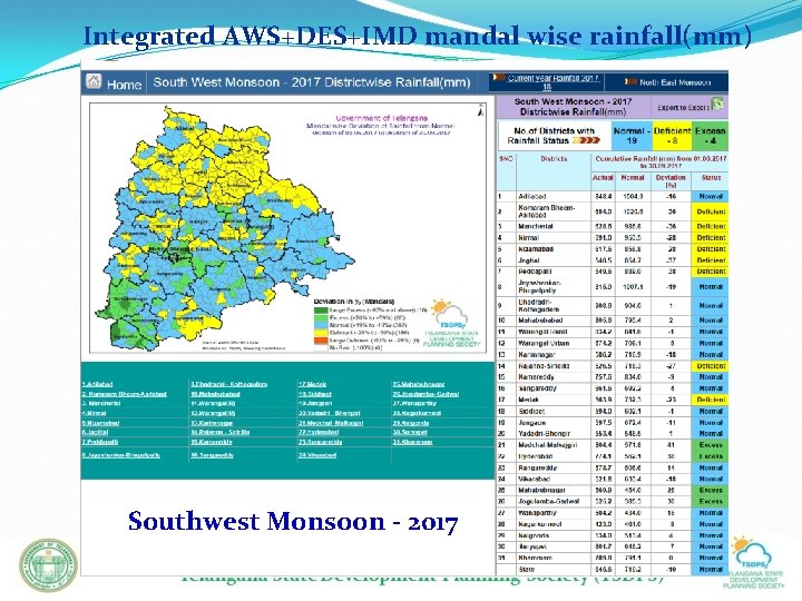Integrated AWS+DES+IMD mandal wise rainfall(mm) Southwest Monsoon - 2017 