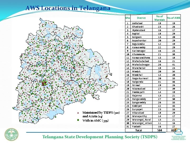 AWS Locations in Telangana SNo Maintained by TSDPS (510) and Azista (14) With in