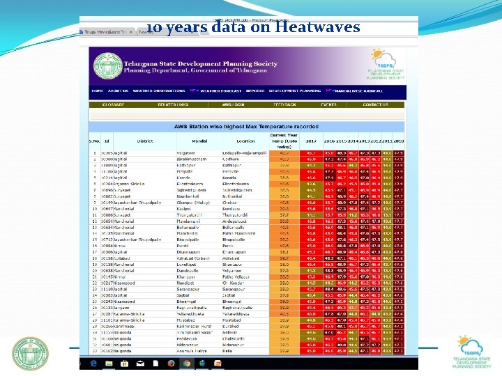 10 years data on Heatwaves 