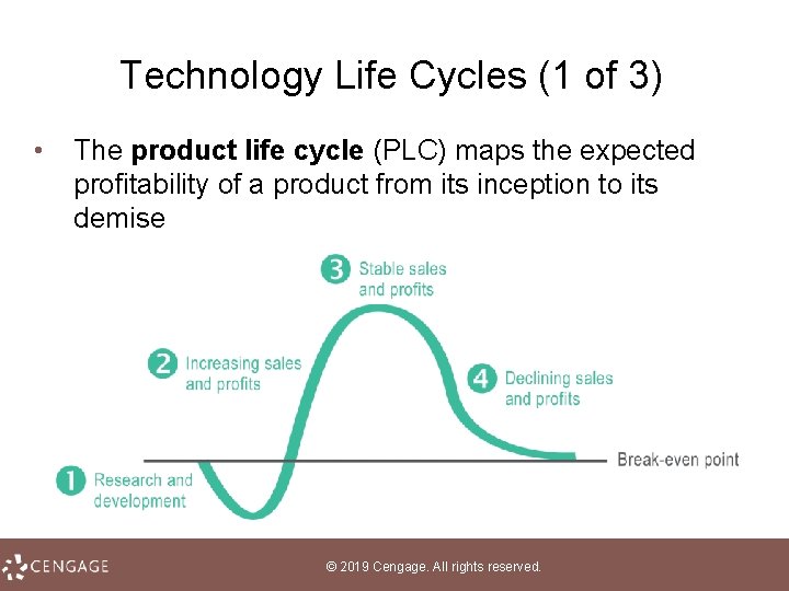 Technology Life Cycles (1 of 3) • The product life cycle (PLC) maps the