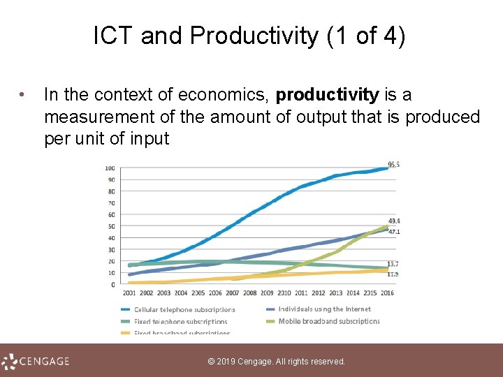 ICT and Productivity (1 of 4) • In the context of economics, productivity is