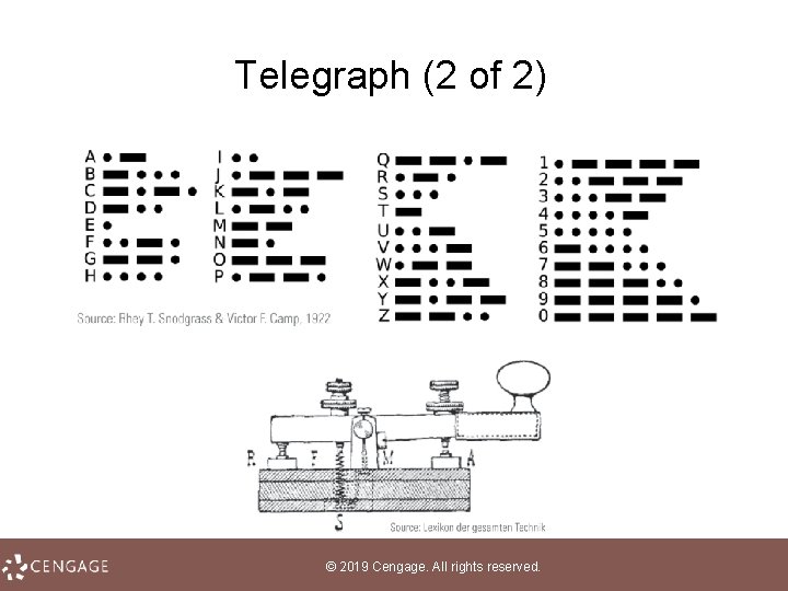 Telegraph (2 of 2) © 2019 Cengage. All rights reserved. 