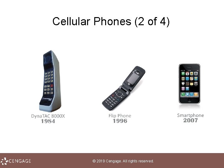 Cellular Phones (2 of 4) © 2019 Cengage. All rights reserved. 