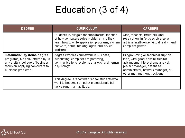 Education (3 of 4) DEGREE Information systems degree programs, typically offered by a university's