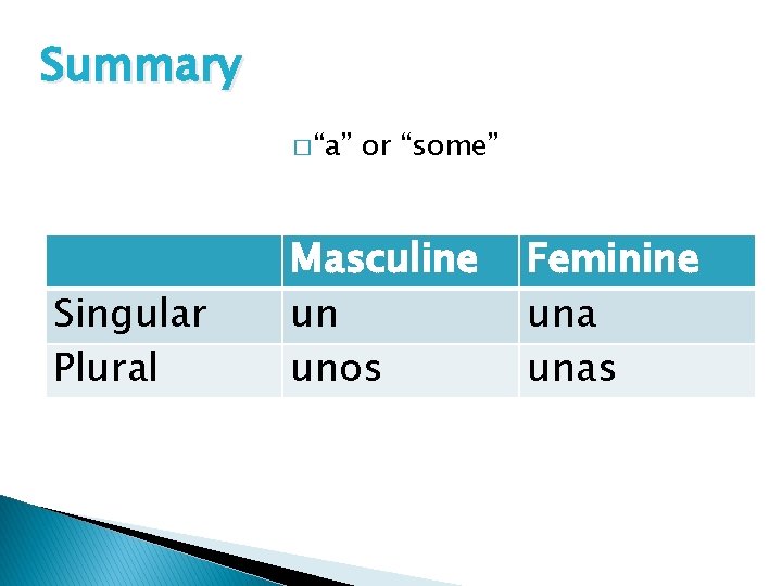 Summary � “a” Singular Plural or “some” Masculine un unos Feminine unas 