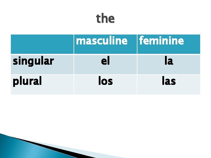 the masculine feminine singular el la plural los las 