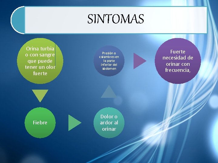 SINTOMAS Orina turbia o con sangre que puede tener un olor fuerte Presión o