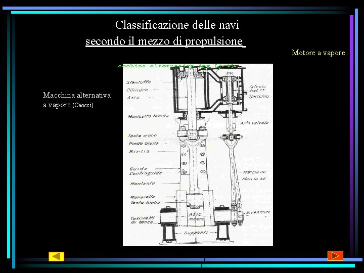Classificazione delle navi secondo il mezzo di propulsione Motore a vapore Macchina alternativa a Classificazione delle navi secondo il mezzo di propulsione Motore a vapore Macchina alternativa a