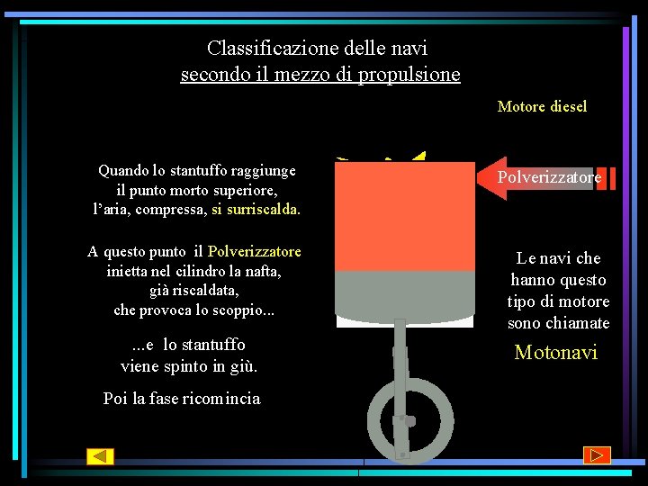 Classificazione delle navi secondo il mezzo di propulsione Motore diesel Quando lo stantuffo raggiunge Classificazione delle navi secondo il mezzo di propulsione Motore diesel Quando lo stantuffo raggiunge
