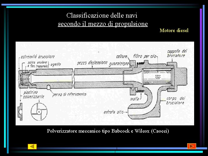 Classificazione delle navi secondo il mezzo di propulsione Motore diesel Polverizzatore meccanico tipo Babcock Classificazione delle navi secondo il mezzo di propulsione Motore diesel Polverizzatore meccanico tipo Babcock