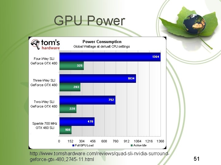 GPU Power http: //www. tomshardware. com/reviews/quad-sli-nvidia-surroundgeforce-gtx-480, 2745 -11. html 51 GPU Power http: //www. tomshardware. com/reviews/quad-sli-nvidia-surroundgeforce-gtx-480, 2745 -11. html 51