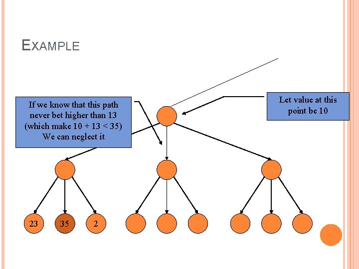 EXAMPLE If we know that this path never bet higher than 13 (which make