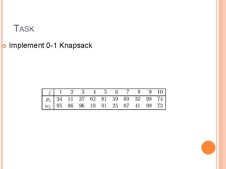 TASK Implement 0 -1 Knapsack 