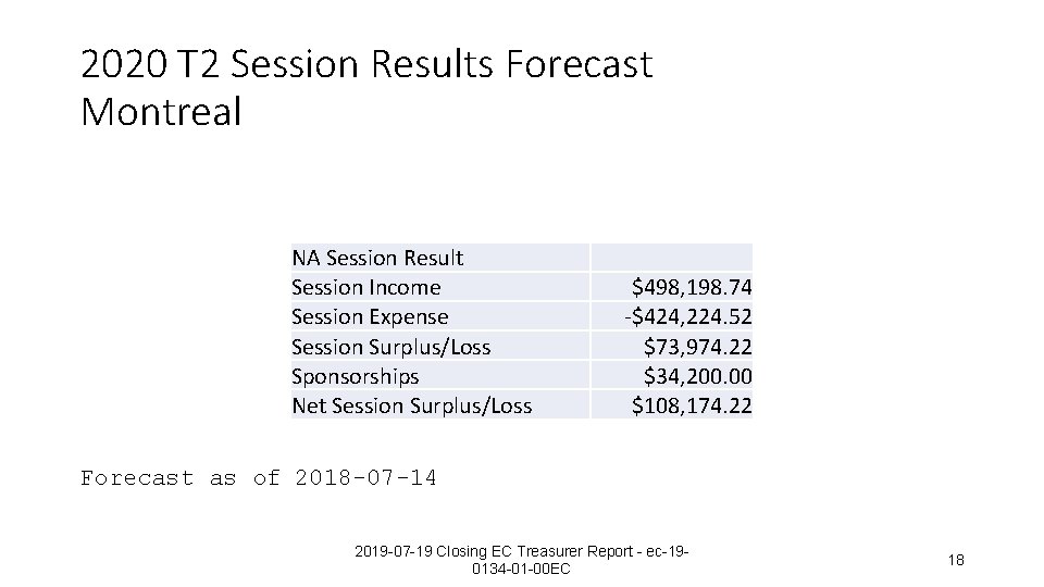 2020 T 2 Session Results Forecast Montreal NA Session Result Session Income Session Expense