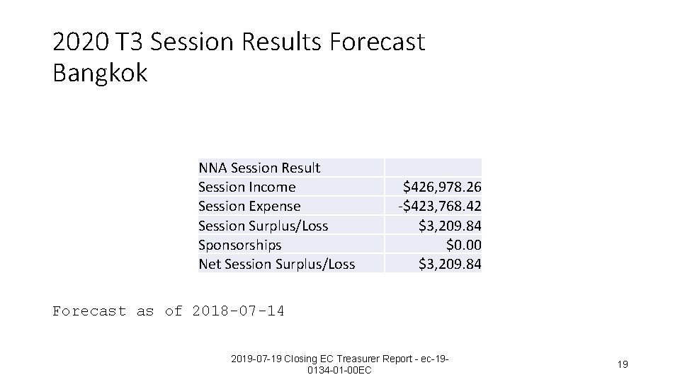 2020 T 3 Session Results Forecast Bangkok NNA Session Result Session Income Session Expense