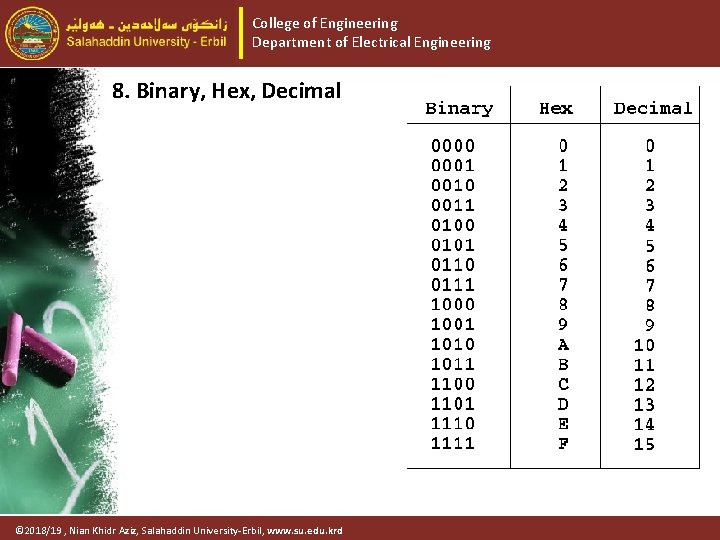 College of Engineering Department of Electrical Engineering 8. Binary, Hex, Decimal © 2018/19 ,