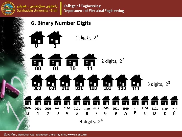 College of Engineering Department of Electrical Engineering 6. Binary Number Digits 1 digits, 21