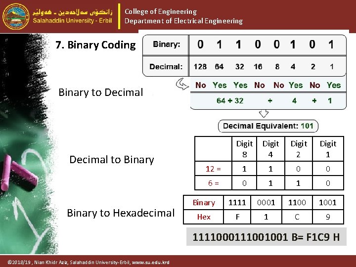 College of Engineering Department of Electrical Engineering 7. Binary Coding Binary to Decimal to