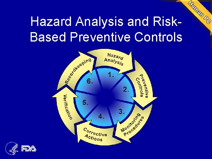 Hazard Analysis and Risk. Based Preventive Controls 