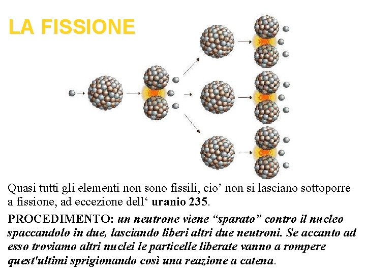 LA FISSIONE Quasi tutti gli elementi non sono fissili, cio’ non si lasciano sottoporre