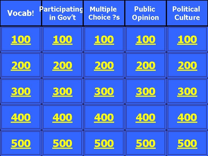 Vocab! Participating Multiple Choice ? s in Gov’t Public Opinion Political Culture 100 100