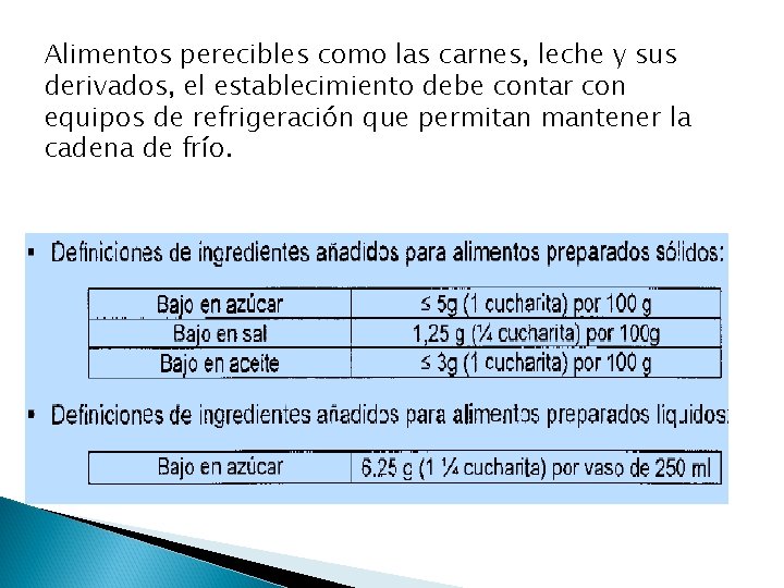 Alimentos perecibles como las carnes, leche y sus derivados, el establecimiento debe contar con