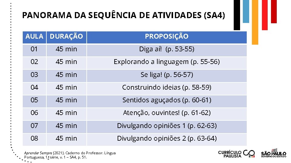 PANORAMA DA SEQUÊNCIA DE ATIVIDADES (SA 4) AULA DURAÇÃO PROPOSIÇÃO 01 45 min Diga