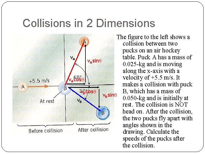 Collisions in 2 Dimensions The figure to the left shows a collision between two